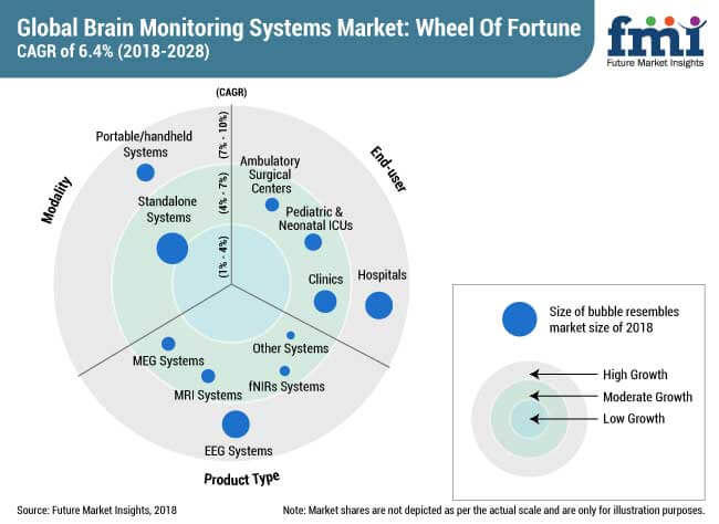 brain monitoring system market