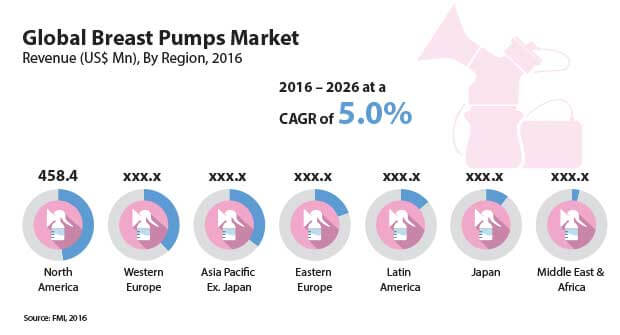 breast pump market