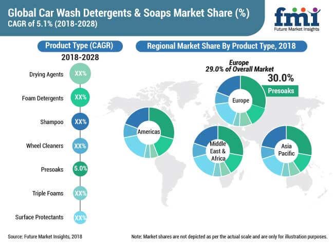 Car Wash Detergents and Soaps Market