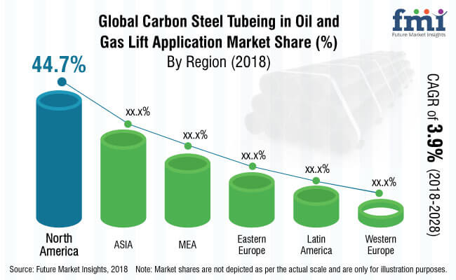 carbon steel tubing in oil & gas lift applications market - Palm Bay Herald | News Today | Breaking News | Latest News