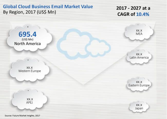 Cloud Business Email Market