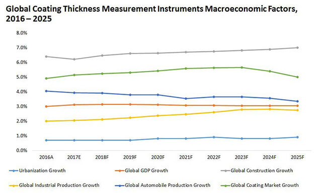 coating thickness measurement instruments market 01