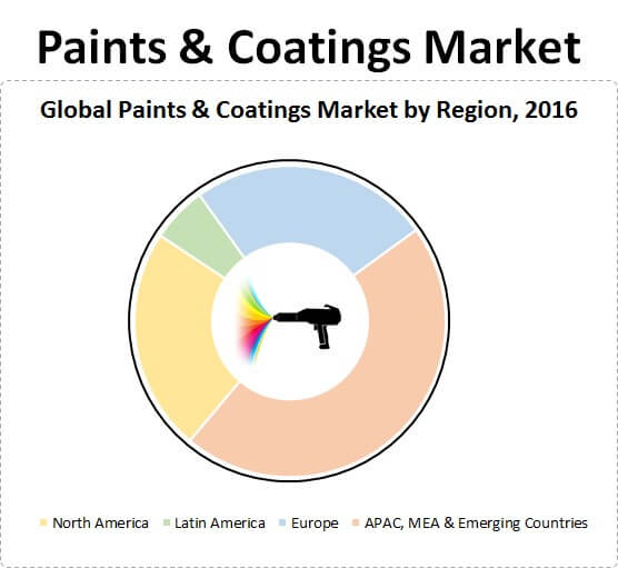 coating thickness measurement instruments market