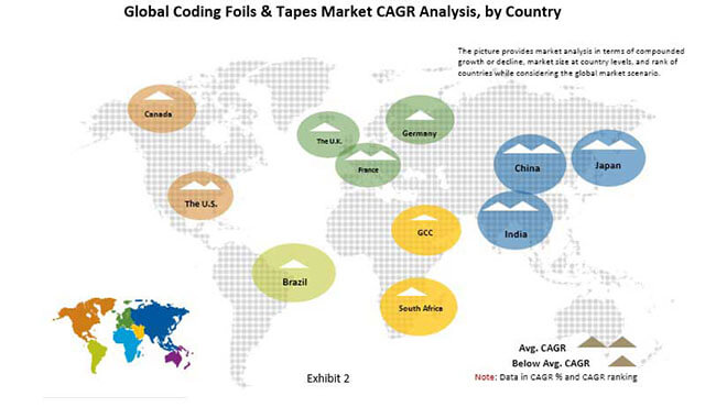coding foils and tapes market 01