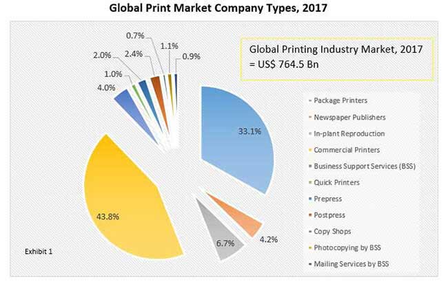 coding foils and tapes market