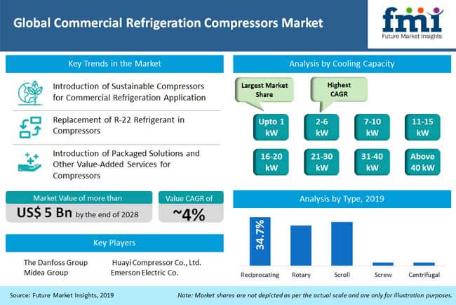 Commercial Refrigeration Compressors commercial refrigeration compressors