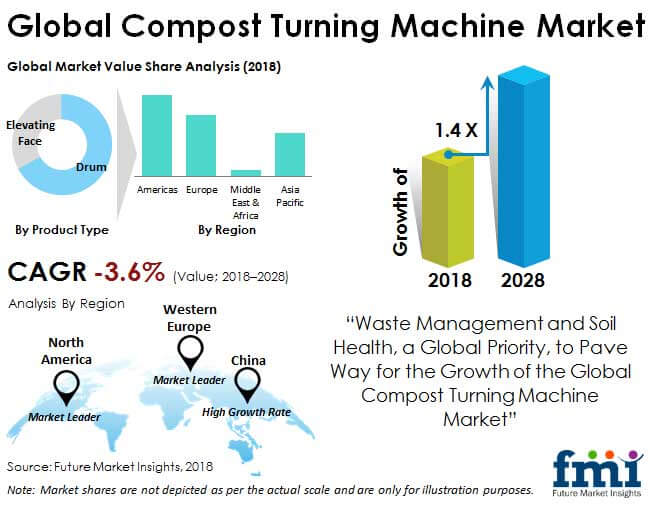 compost turning machine market