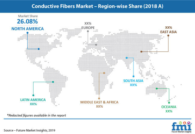 conductive fibers market