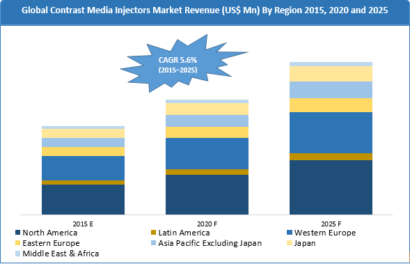 contrast-media-injectors-market