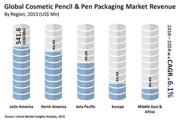 cosmetics giants segment the global cosmetics market How do women's preferences for cosmetics and beauty care vary from country to country since women are influenced by its country's culture or value. cosmetics giants segment the global cosmetics market How do women's preferences for cosmetics and beauty care vary from country to country since women are influenced by its country's culture or value.