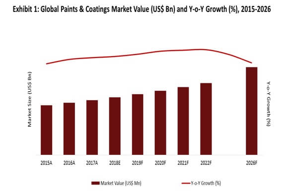 Coupling Agent For Polypropylene Market coupling agent for polypropylene market