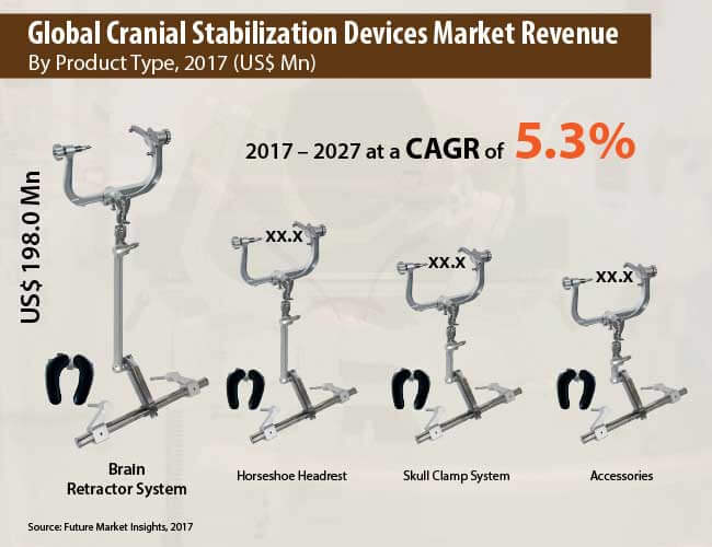 cranial stabilisation devices market