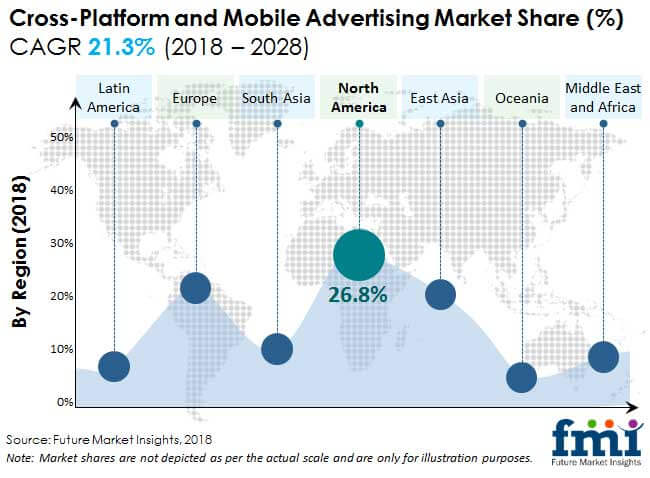 Cross-platform and Mobile Advertising Market