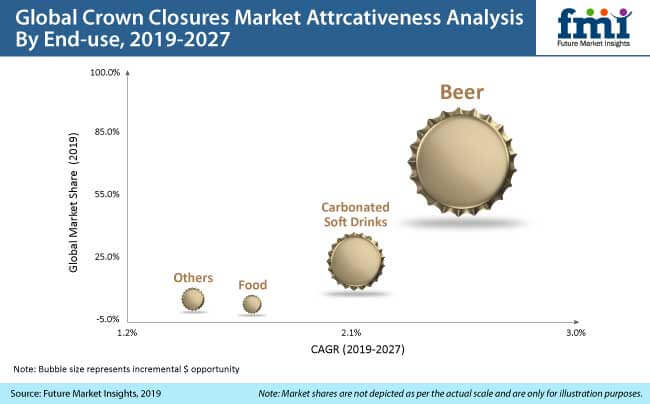 Crown Closures Market crown closures market