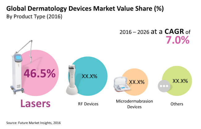 dermatology devices market_image for preview analysis