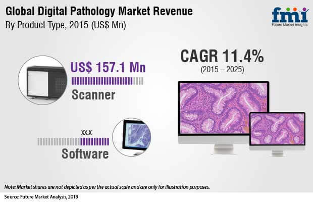 digital pathology market report