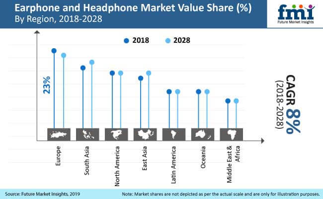 earphone and headphone market analysis