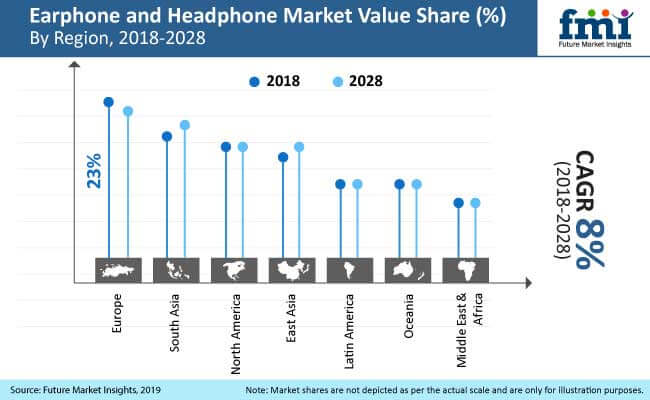 Earphone And Headphone Market Analysis earphone and headphone market analysis