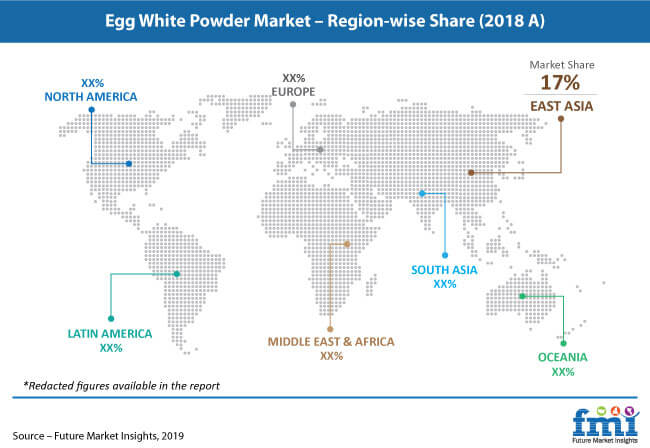 Egg White Powder Market Pr Image egg white powder market pr image