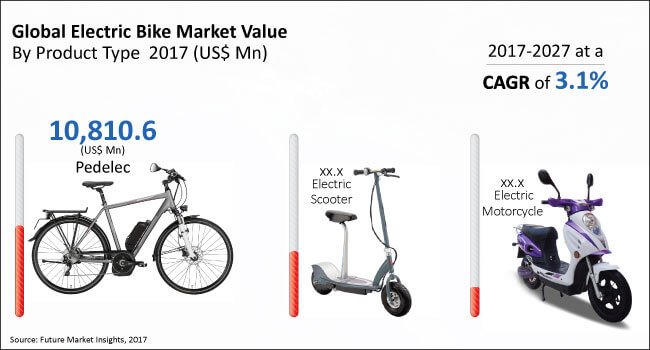 electric-bike-market