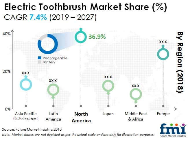 Electric Toothbrush Market

