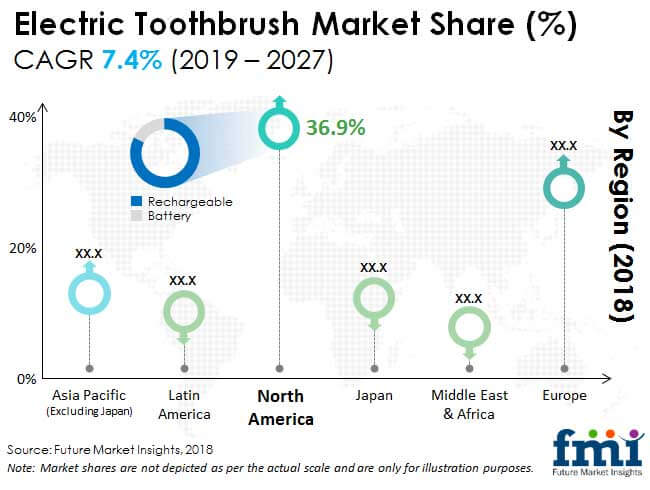 electric toothbrush market