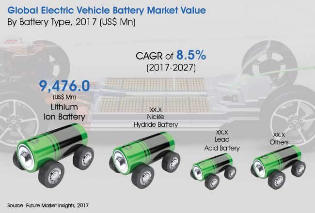 electric-vehicle-battery-market.jpg