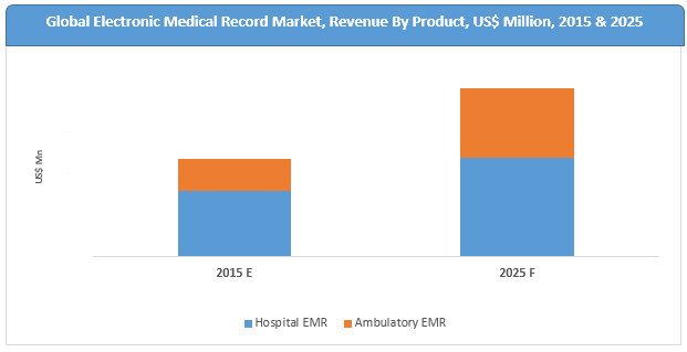 electronic-medical-records-market1