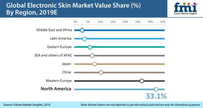 electronic skin market