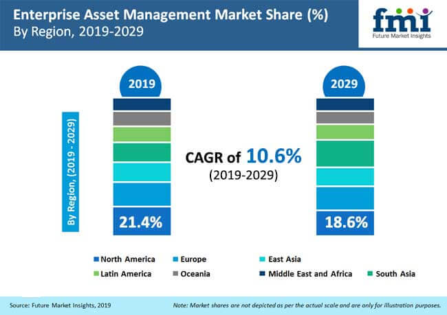 Enterprise asset management software