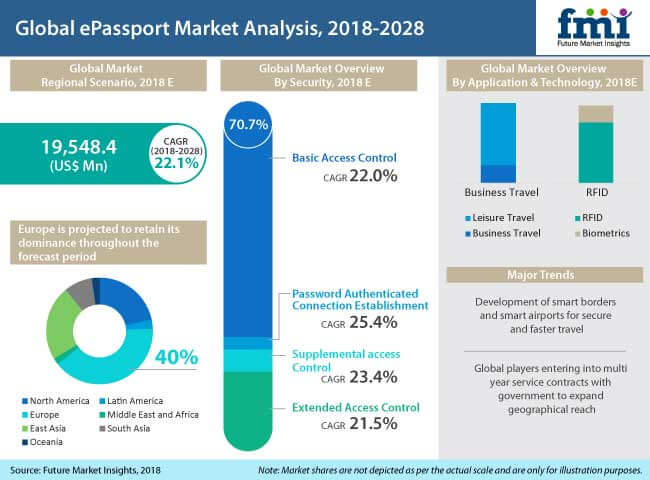 epassport market