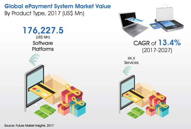 epayment system market