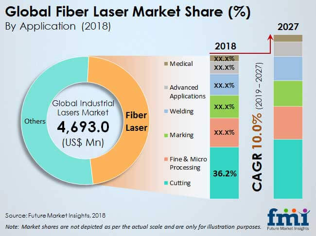 fiber laser market