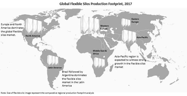 flexible silos market