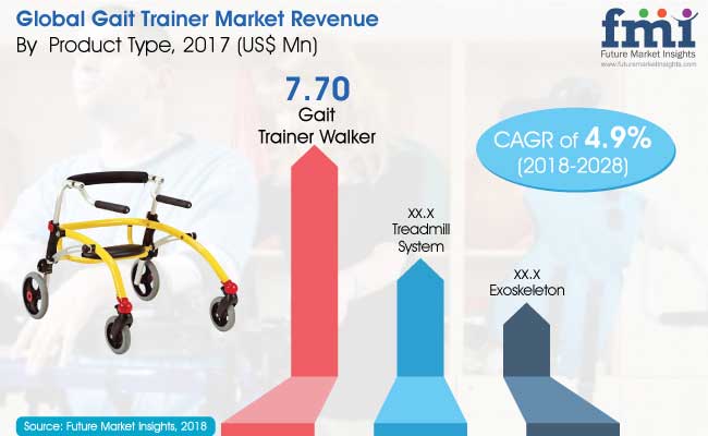 gait-trainer-market