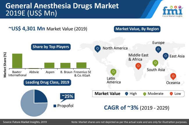 general anesthesia drugs market