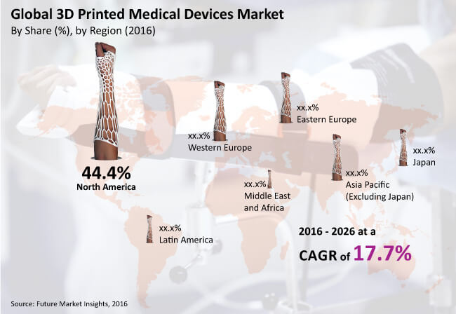 global 3d printed medical devices market