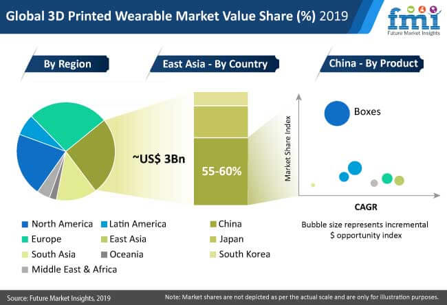 Global 3d Printed Wearable Market 2 global 3d printed wearable market 2
