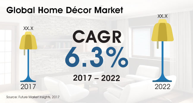  Home  D cor Market  Global Industry Analysis Size and 