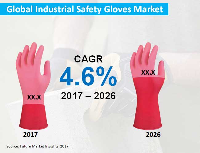 Industrial Safety Gloves Market