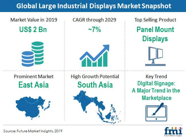 Global Large Industrial Displays Market Snapshot global large industrial displays market snapshot