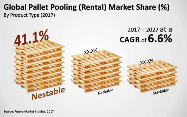 global pallet pooling market