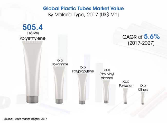 global-plastic-tubes-market.jpg