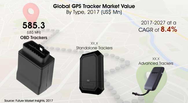 gps-tracker-market