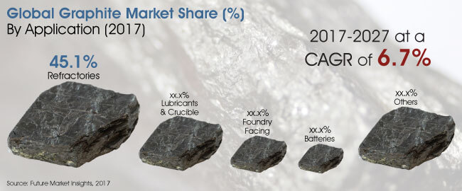 graphite market