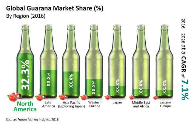 Guarana Market