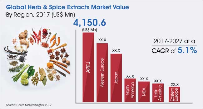 indian herbal industry swot analysis India modular switch market by sales channel (direct sales, sales through intermediaries, online and dual distribution), vertical (residential, industrial, commercial) - opportunity analysis and industry forecast, 2015 - 2022. indian herbal industry swot analysis India modular switch market by sales channel (direct sales, sales through intermediaries, online and dual distribution), vertical (residential, industrial, commercial) - opportunity analysis and industry forecast, 2015 - 2022.