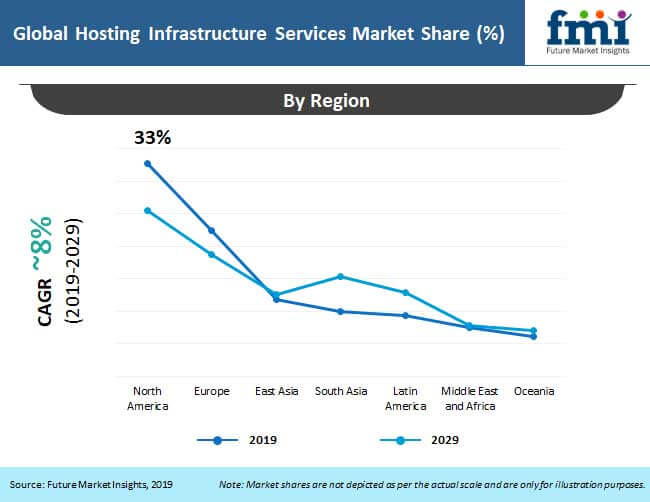 Hosting Infrastructure Services Market Analysis hosting infrastructure services market analysis
