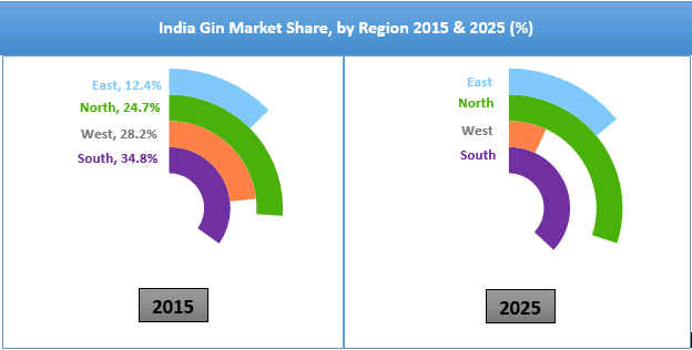 india-gin-market