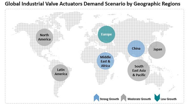 industrial valve actuators market